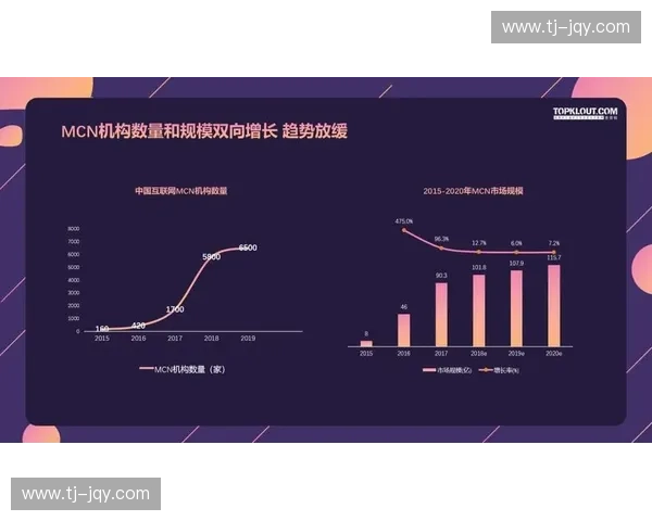 以体育MCN为核心构建体育内容生态与商业变现新路径探索模式升级
